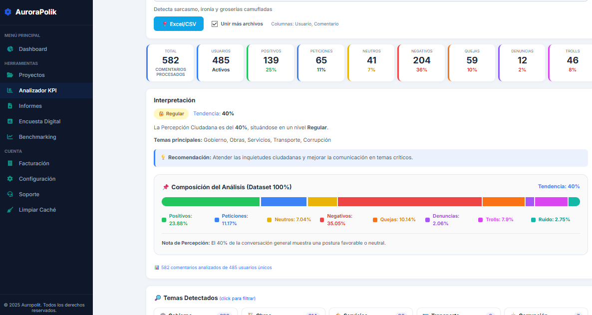 AuroraPolik Dashboard 1