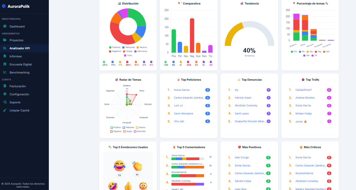 AuroraPolik Dashboard 2